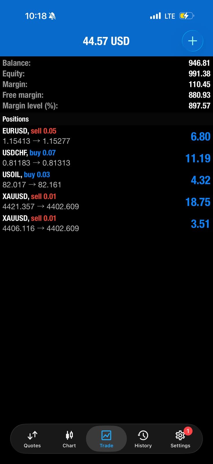 Forex Proof